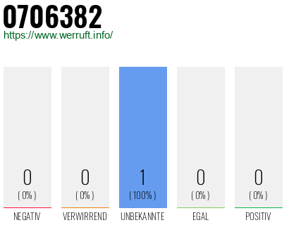 Rufnummer 0706382 Telefonnummer 0706382