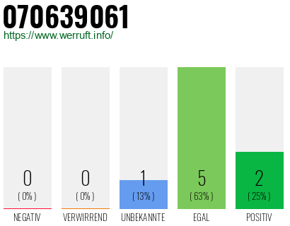 Rufnummer 070639061 Telefonnummer 070639061
