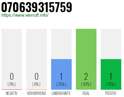 Rufnummer 070639315759 Telefonnummer 070639315759