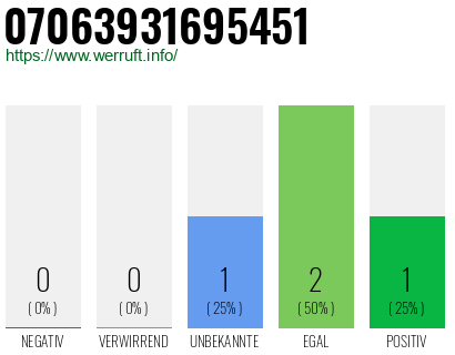 Rufnummer 07063931695451 Telefonnummer 07063931695451