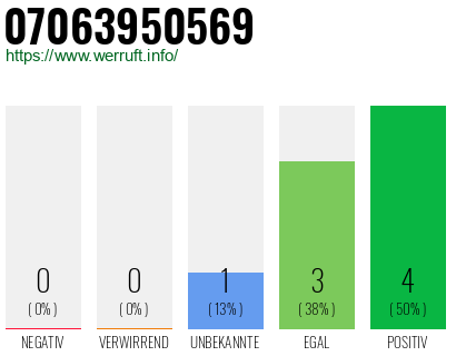 Rufnummer 07063950569 Telefonnummer 07063950569