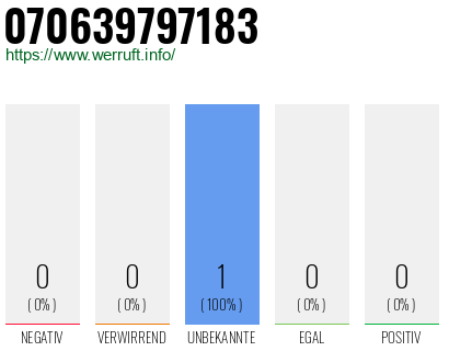 Rufnummer 070639797183 Telefonnummer 070639797183