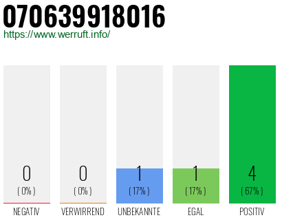 Rufnummer 070639918016 Telefonnummer 070639918016