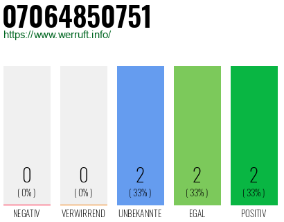 Rufnummer 07064850751 Telefonnummer 07064850751