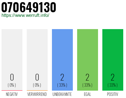Rufnummer 070649130 Telefonnummer 070649130