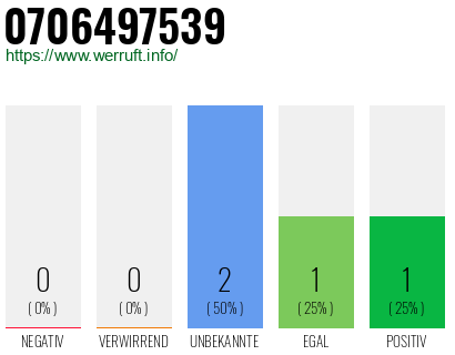 Rufnummer 0706497539 Telefonnummer 0706497539