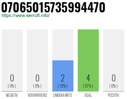 Rufnummer 07065015735994470 Telefonnummer 07065015735994470