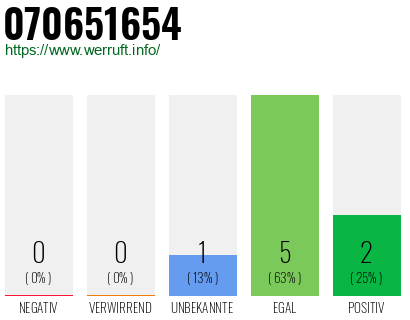 Rufnummer 070651654 Telefonnummer 070651654