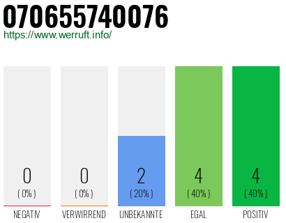 Rufnummer 070655740076 Telefonnummer 070655740076
