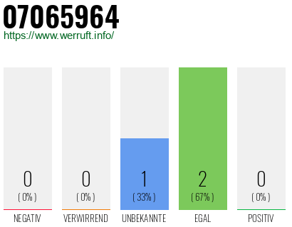 Rufnummer 07065964 Telefonnummer 07065964