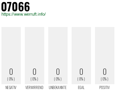 Rufnummer 07066 Telefonnummer 07066