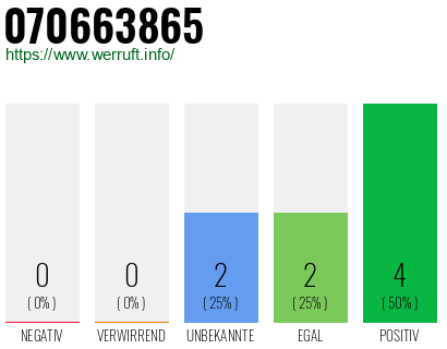 Rufnummer 070663865 Telefonnummer 070663865