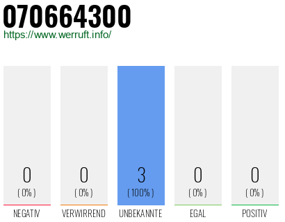 Rufnummer 070664300 Telefonnummer 070664300
