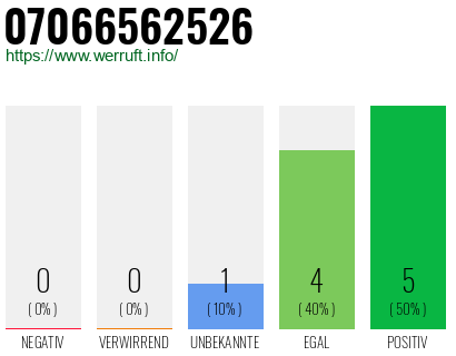 Rufnummer 07066562526 Telefonnummer 07066562526