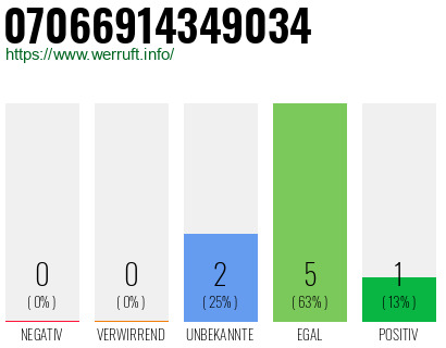 Rufnummer 07066914349034 Telefonnummer 07066914349034