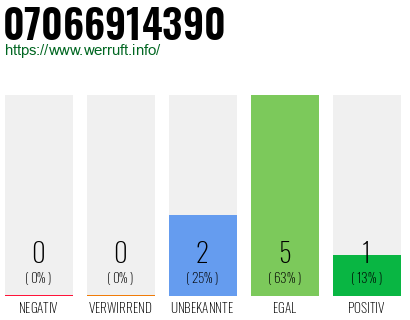 Rufnummer 07066914390 Telefonnummer 07066914390