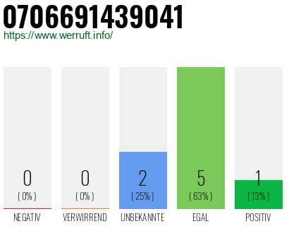 Rufnummer 0706691439041 Telefonnummer 0706691439041