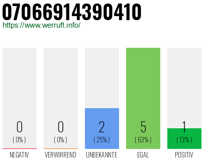 Rufnummer 07066914390410 Telefonnummer 07066914390410