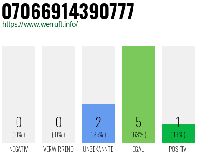 Rufnummer 07066914390777 Telefonnummer 07066914390777