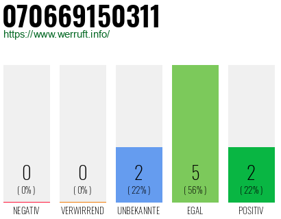 Rufnummer 070669150311 Telefonnummer 070669150311