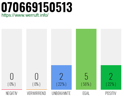 Rufnummer 070669150513 Telefonnummer 070669150513