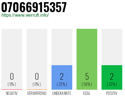 Rufnummer 07066915357 Telefonnummer 07066915357