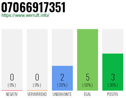 Rufnummer 07066917351 Telefonnummer 07066917351