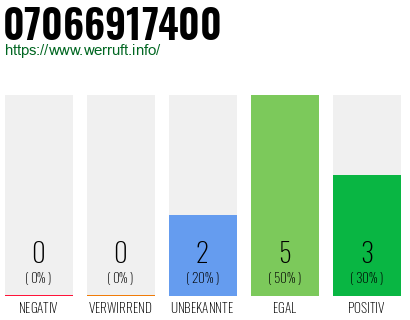 Rufnummer 07066917400 Telefonnummer 07066917400