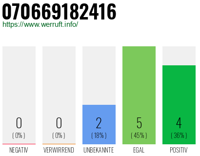 Rufnummer 070669182416 Telefonnummer 070669182416