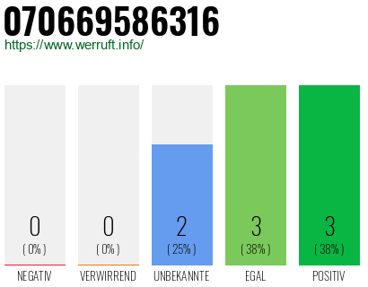 Rufnummer 070669586316 Telefonnummer 070669586316