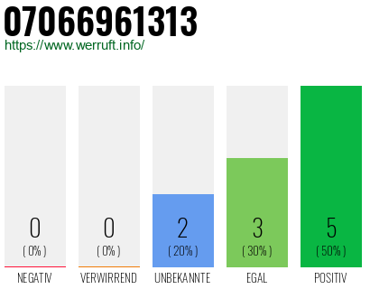 Rufnummer 07066961313 Telefonnummer 07066961313