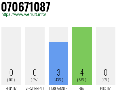 Rufnummer 070671087 Telefonnummer 070671087