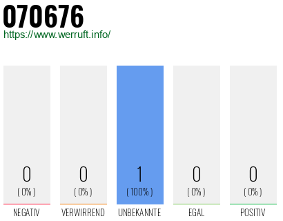 Rufnummer 070676 Telefonnummer 070676