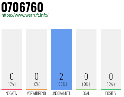 Rufnummer 0706760 Telefonnummer 0706760