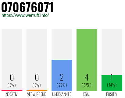 Rufnummer 070676071 Telefonnummer 070676071