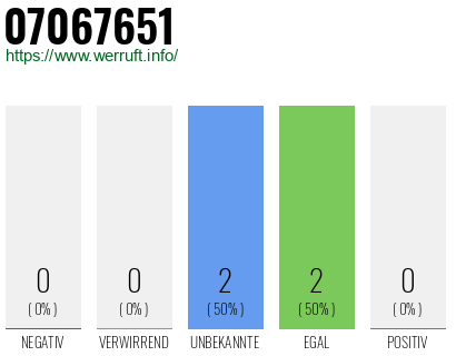 Rufnummer 07067651 Telefonnummer 07067651