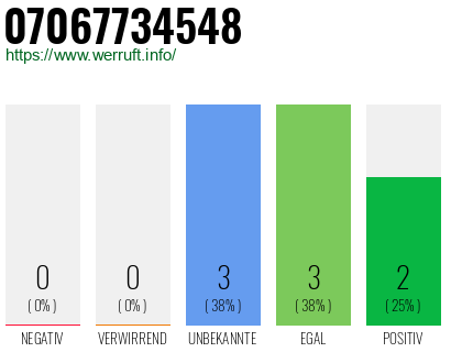 Rufnummer 07067734548 Telefonnummer 07067734548