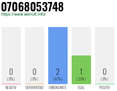 Rufnummer 07068053748 Telefonnummer 07068053748