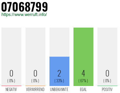 Rufnummer 07068799 Telefonnummer 07068799