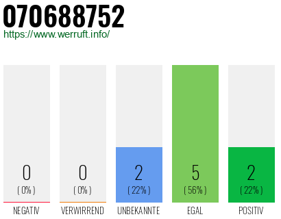 Rufnummer 070688752 Telefonnummer 070688752