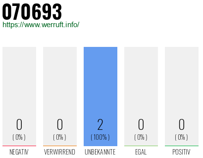 Rufnummer 070693 Telefonnummer 070693