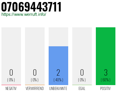 Rufnummer 07069443711 Telefonnummer 07069443711