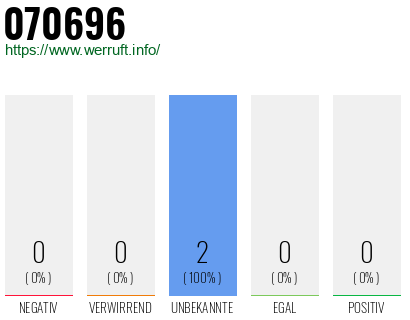 Rufnummer 070696 Telefonnummer 070696