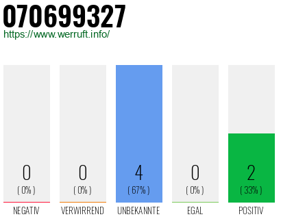 Rufnummer 070699327 Telefonnummer 070699327