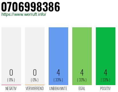 Rufnummer 0706998386 Telefonnummer 0706998386