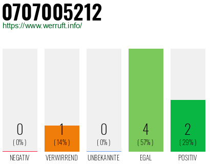 Rufnummer 0707005212 Telefonnummer 0707005212