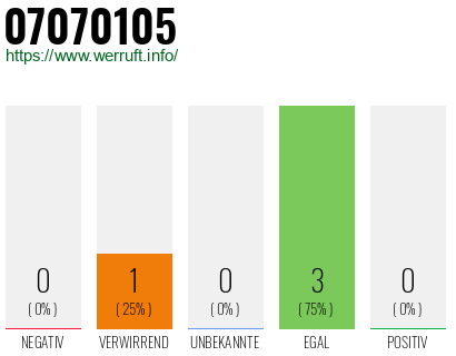 Rufnummer 07070105 Telefonnummer 07070105
