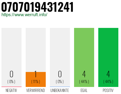 Rufnummer 0707019431241 Telefonnummer 0707019431241