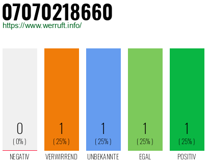 Rufnummer 07070218660 Telefonnummer 07070218660