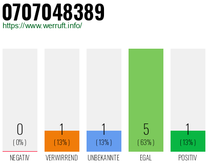 Rufnummer 0707048389 Telefonnummer 0707048389